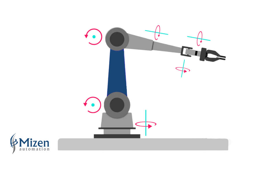 Diagram of a 6-Axis Industrial Robot – Explaining Robotic Arm Movement and Flexibility